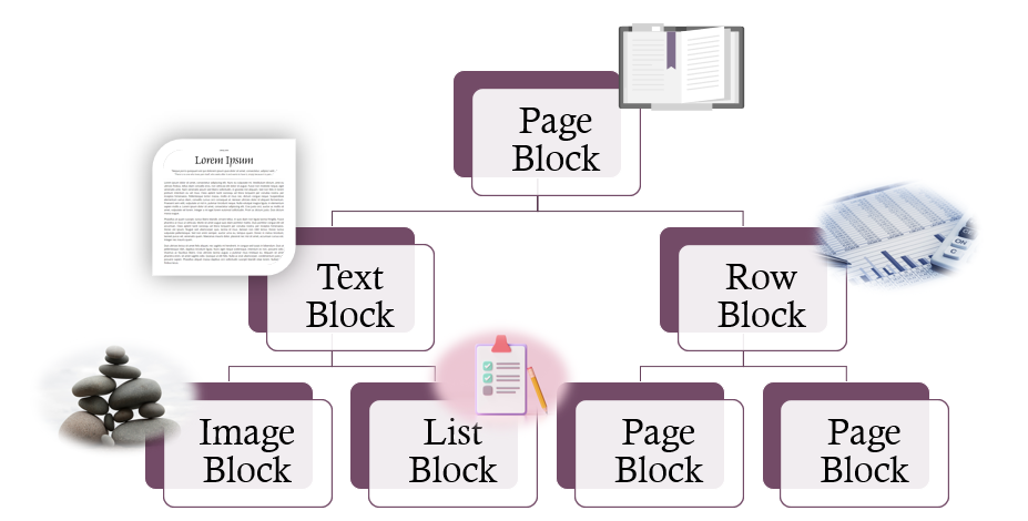 Hierarchy of Blocks