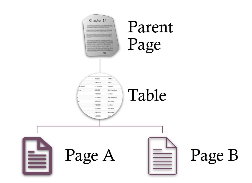 Page Inside Table