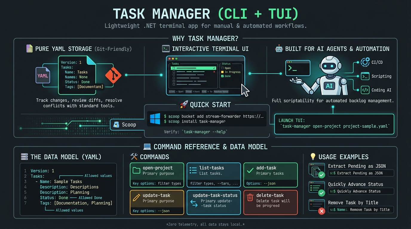 Task Manager Description