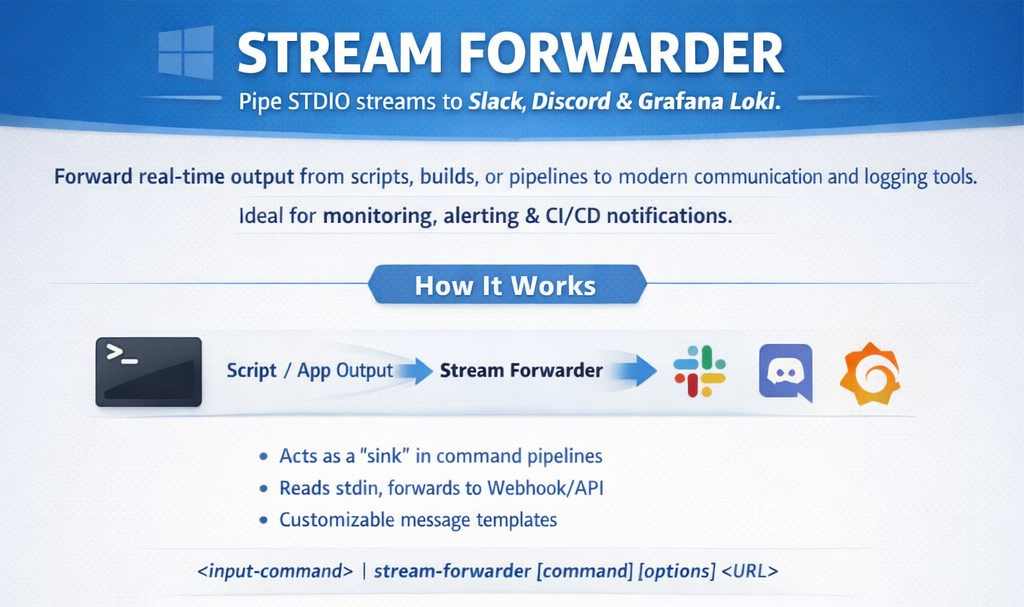 Stream Forwarder Description