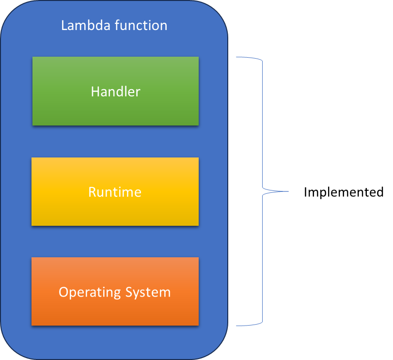 Using custom container image