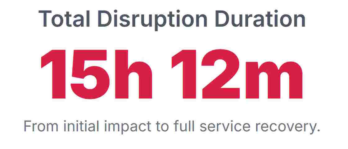 Post-Mortem: The October 20th AWS US-EAST-1 Outage and the Case for Multi-Region Resilience