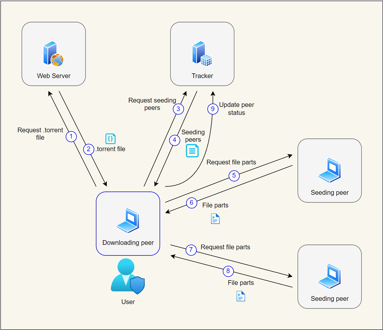 Downloading BitTorrent File